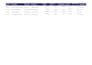 build a custom google sheets client project profitability and finance tracker